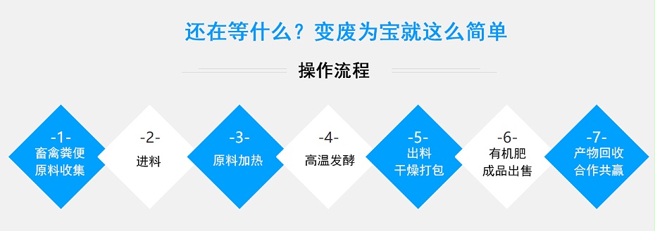 5、操作流程