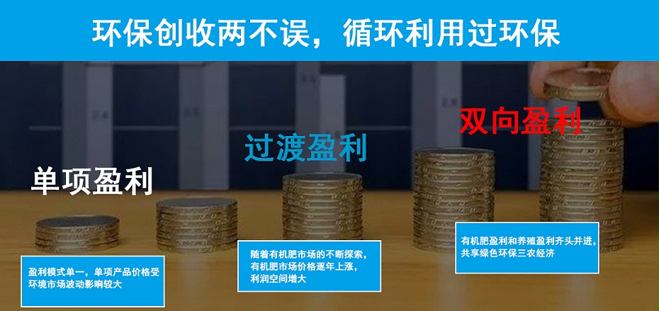 7、盈利