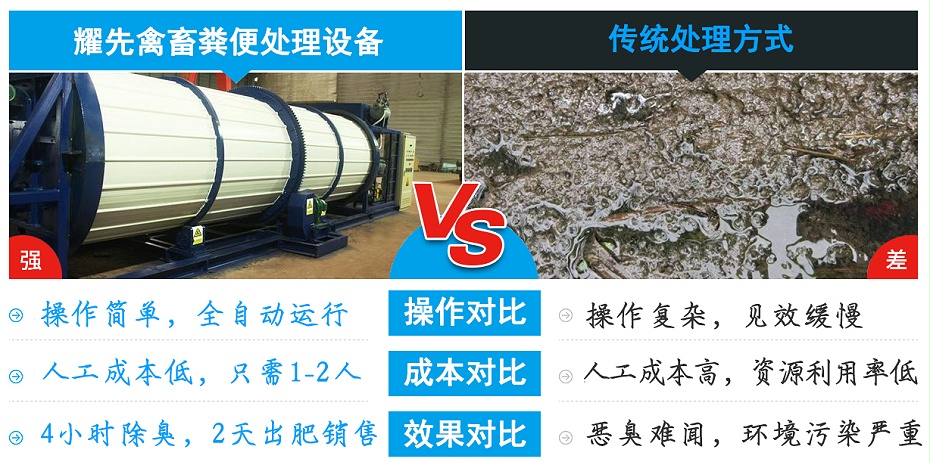 2、對比
