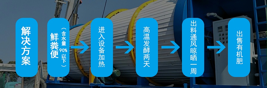 4、解決方案